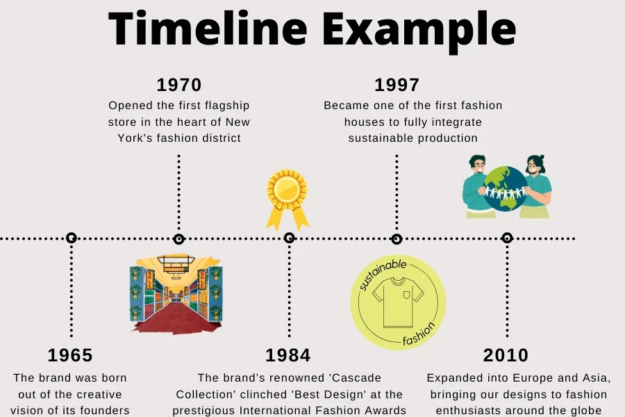 Ejemplo de línea de tiempo de una marca que se puede imprimir en bolsas de ropa