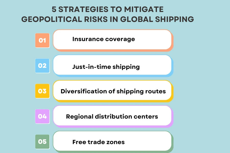 Cinq stratégies pour atténuer les risques géopolitiques dans le transport maritime mondial