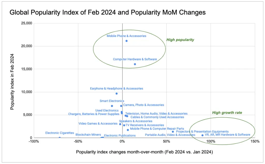 índice de popularidad global