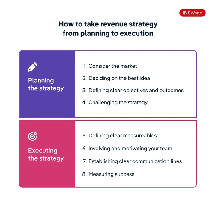 comment faire passer la stratégie de revenus de la planification à l'exécution