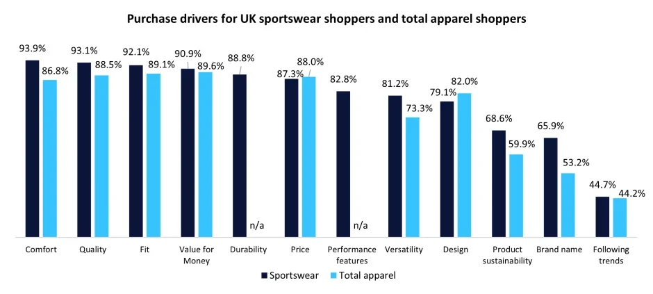 Purchase drivers chart