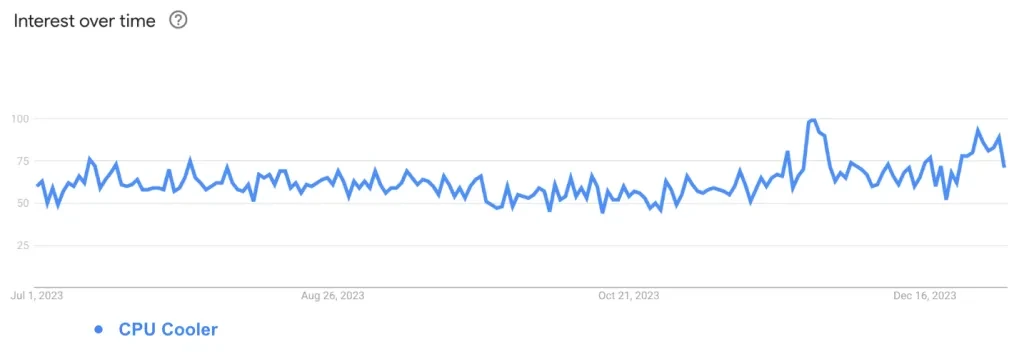 search volume