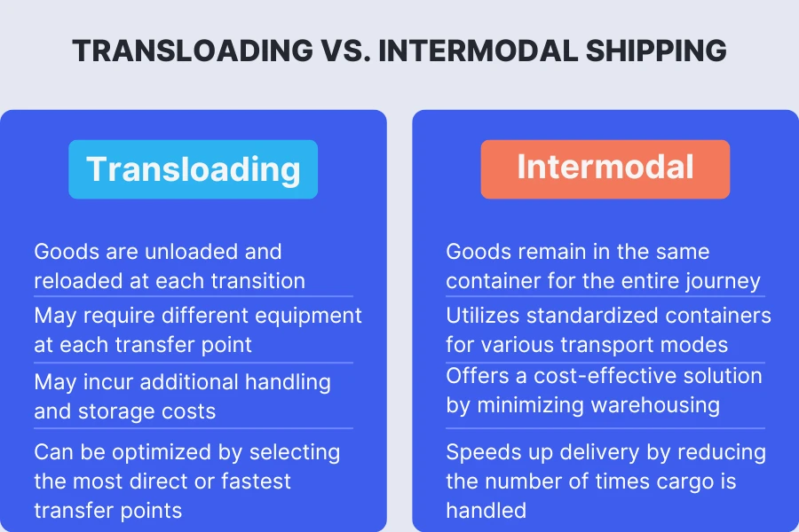 Las diferencias entre transbordo y envío intermodal
