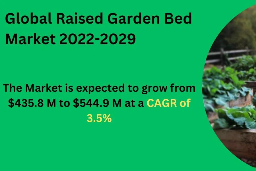 The global market size for raised garden beds