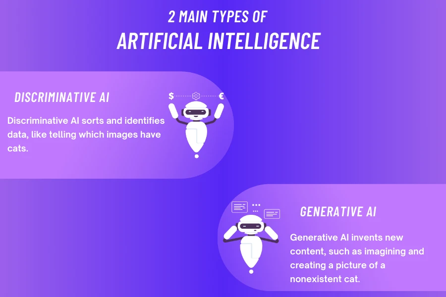 نوعان رئيسيان من الذكاء الاصطناعي (AI)