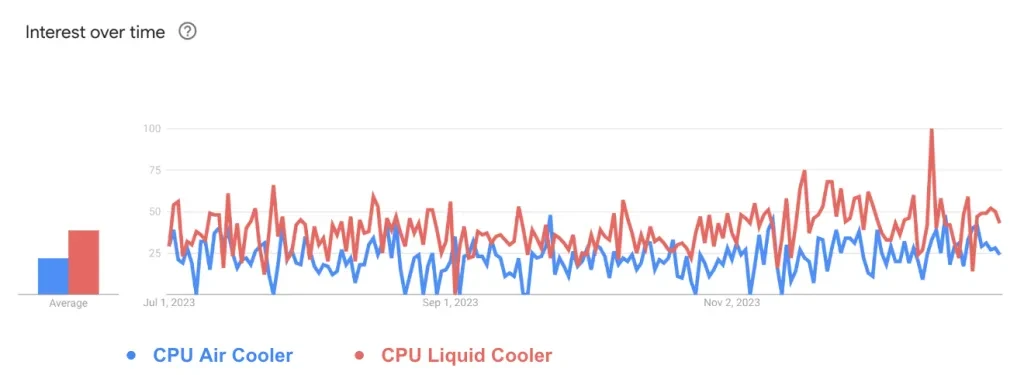 Two types of CPU coolers