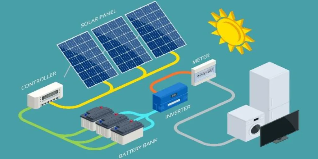 典型的な太陽光発電システムの動作概略図