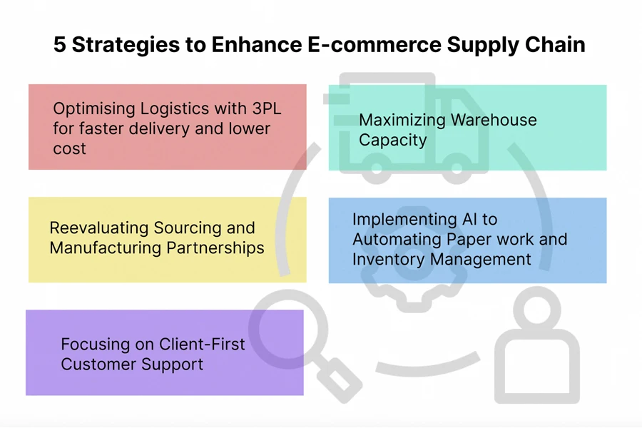 5 strategies to enhance e-commerce supply chain