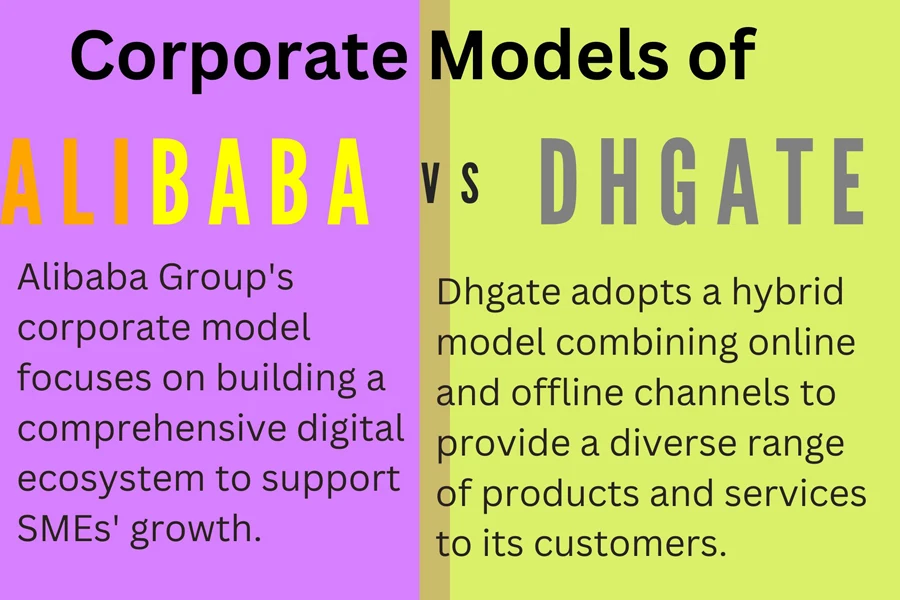 Alibaba.com と DHgate のビジネス モデル