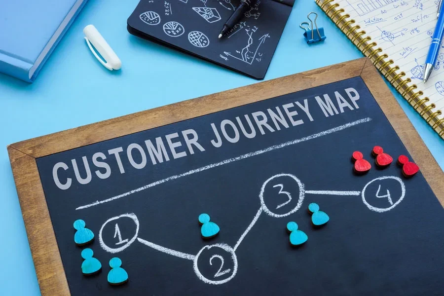 Customer journey map on a small blackboard