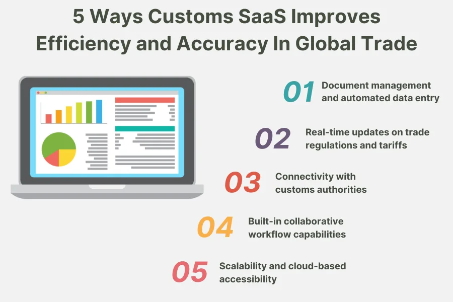 خمس طرق لبرامج SaaS الجمركية لتبسيط عمليات الاستيراد والتصدير