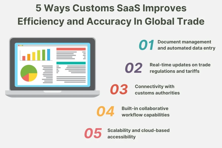 税関 SaaS が輸出入業務を効率化する 5 つの方法