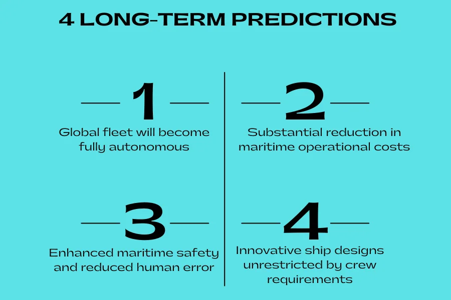 Cuatro predicciones a largo plazo para el transporte marítimo autónomo