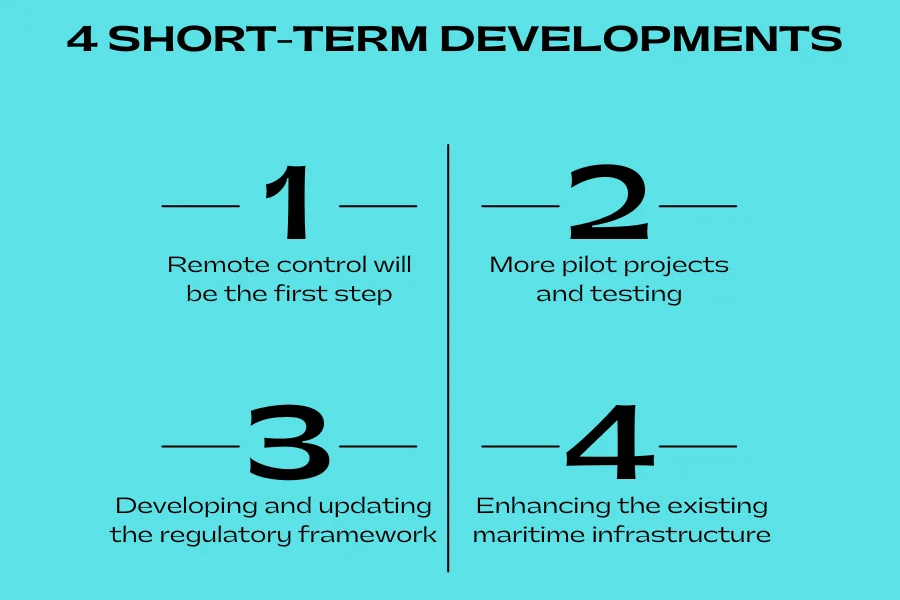 Quatre développements à court terme dans le transport maritime autonome