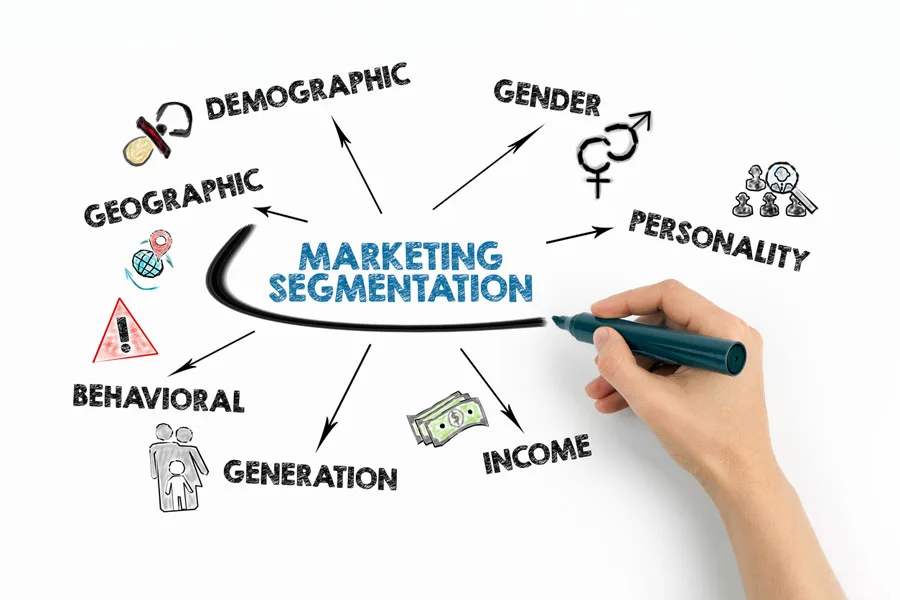 Segmenting the market into different groups