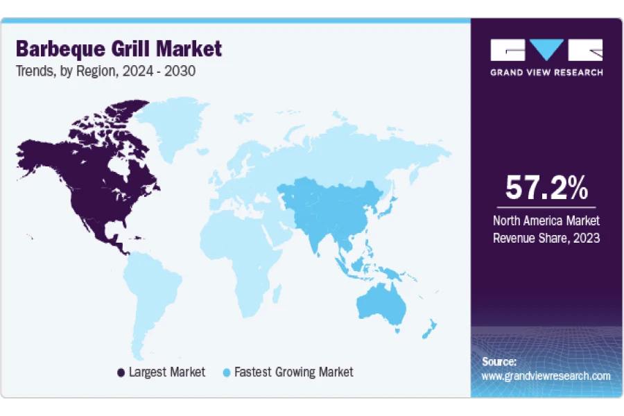 bbq grill market share by region