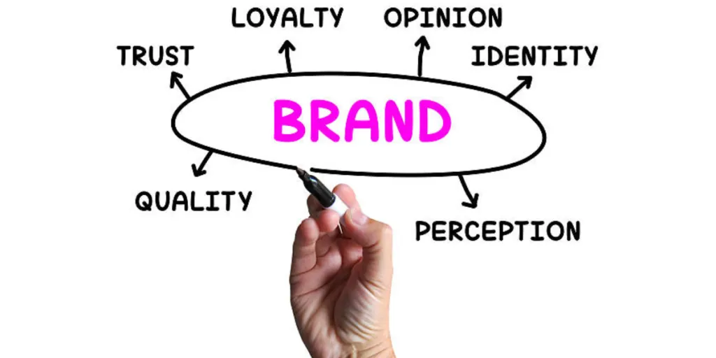 brand diagram showing company identity and loyalty