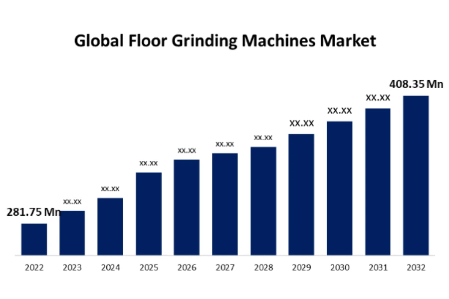 Gráfico mostrando as projeções do mercado global de retificação de pisos