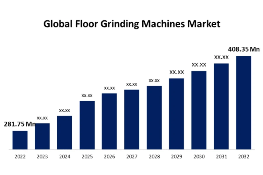 Grafik mit Prognosen für den globalen Bodenschleifmarkt