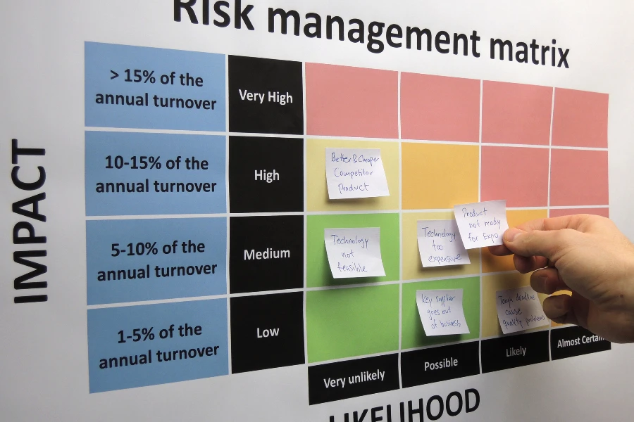 Brainstorming and mapping critical and other risks in a risk assessment process.
