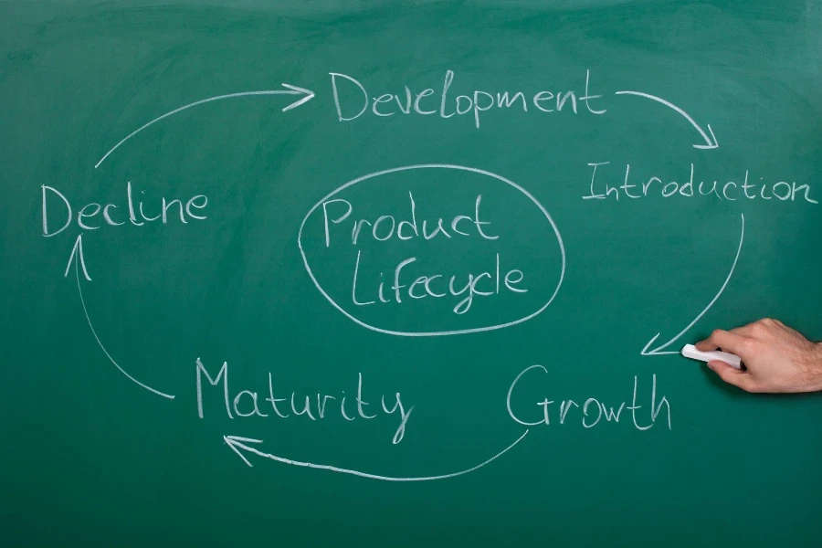 Hand Drawing Product Lifecycle Drawn On Blackboard