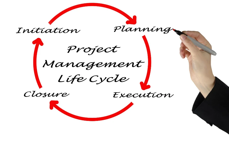 project management life cycle
