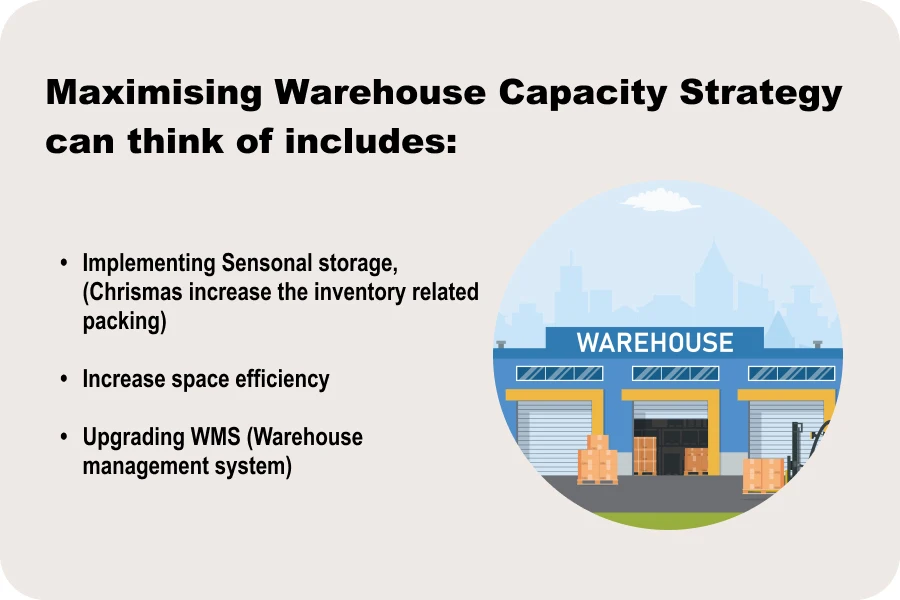 maximising warehourse capacity strategy can think of includes