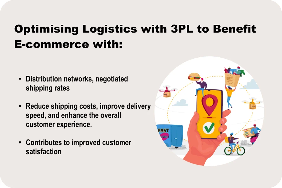 optimising logistics with 3pl to benefit e-commerce with