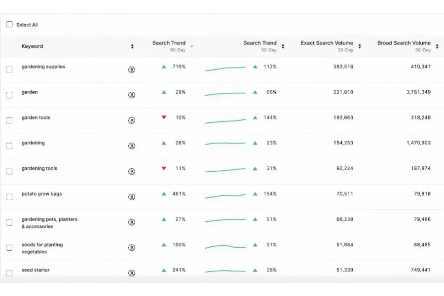 search trends of garden supplies