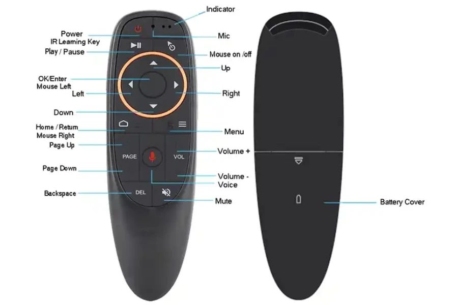 Voice remote control with gyro sensing