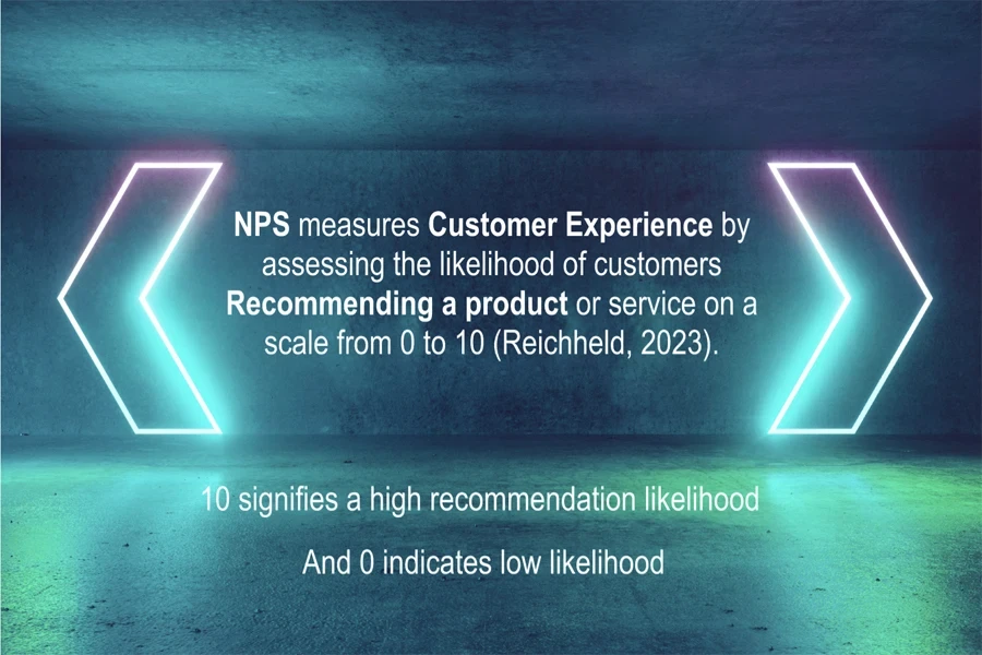 Definition of Net Promoter Score