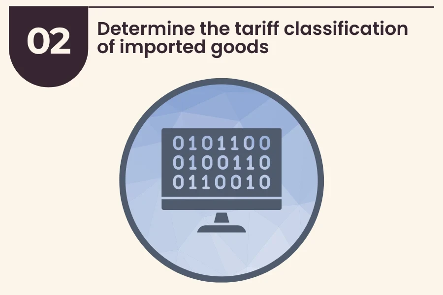 Determining the tariff classification of imported goods