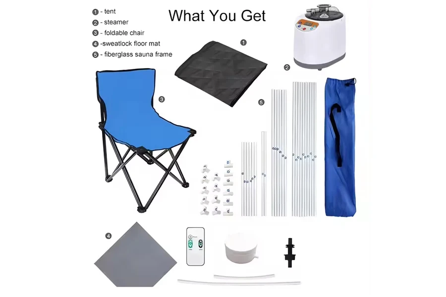 Infographic of included items in portable sauna packages