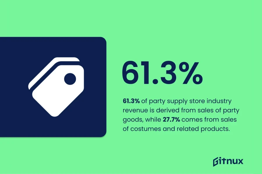 Party Supplies Industry revenue sources