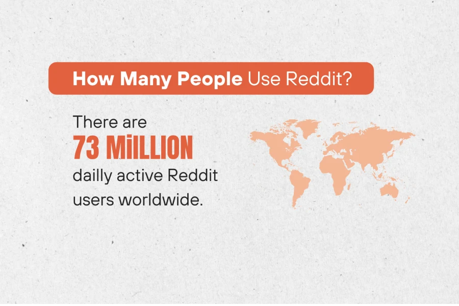 Reddit Stats There are 73 million DAU worldwide