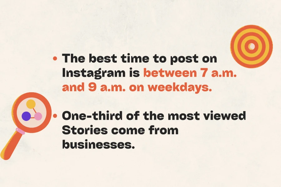 The best time to post on Instagram is between 7 a.m. and 9 a.m. on weekdays