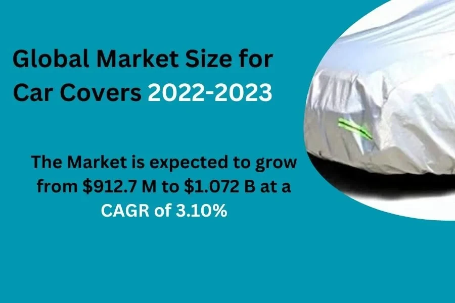 The global market size for car covers