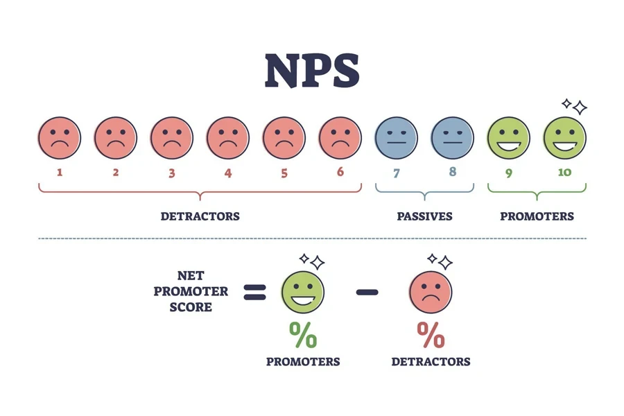 calculating Net Promoter Score