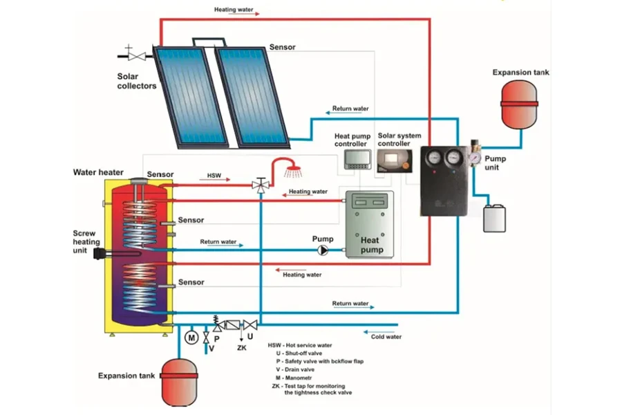 diagram of how solar collectors connect to the home
