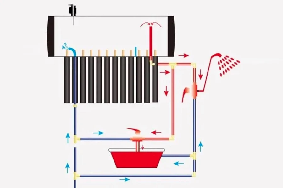 diagram of water heating through evacuated tube collector