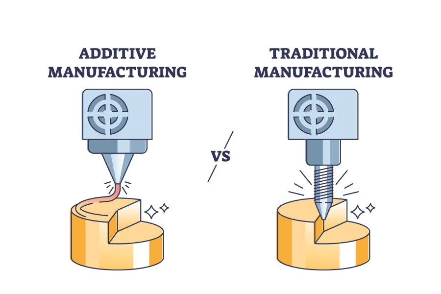 Diagram showing additive 3D printing vs. traditional manufacturing