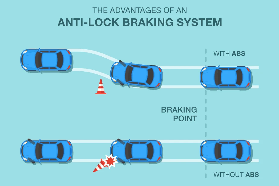 the advantages of an anti-lock braking system