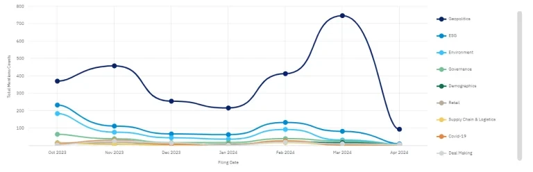 amCharts