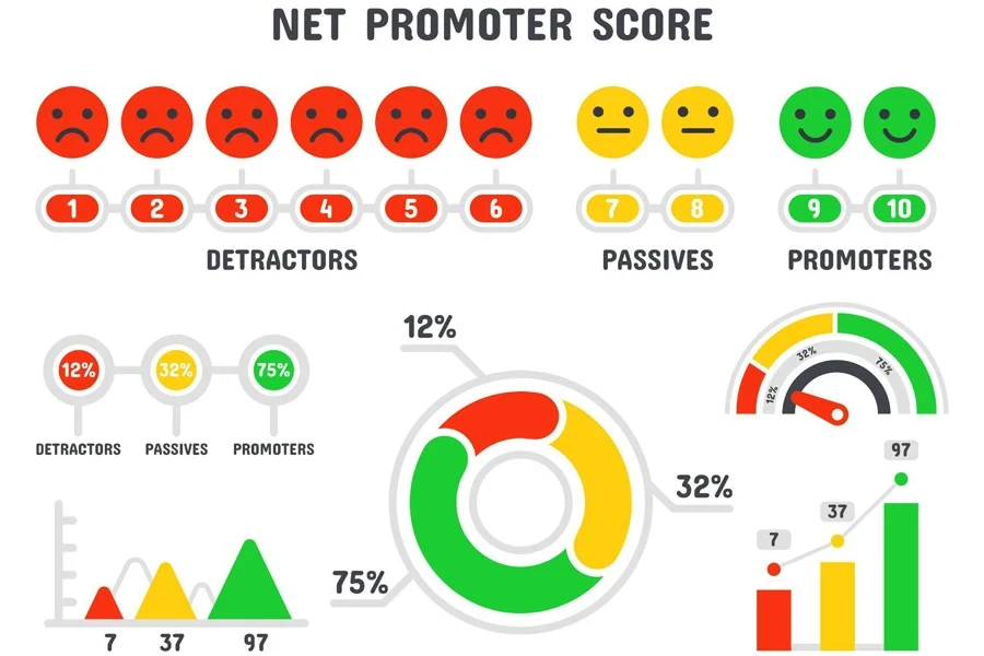 net promoter score