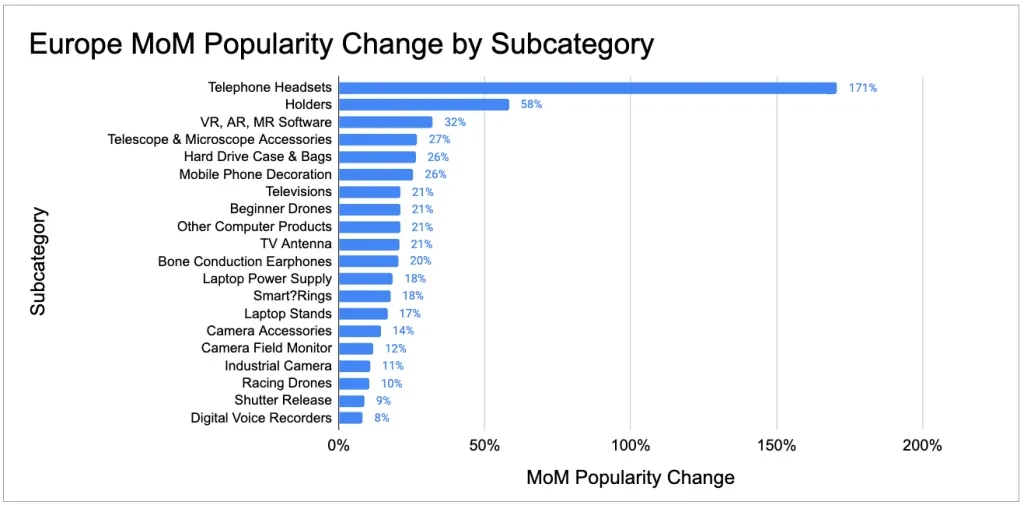 popular categories in Europe