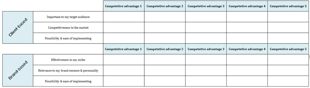 scoring matrix of competitive advantages