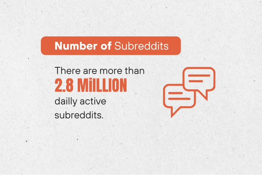 there are more than 2.8 million subreddits