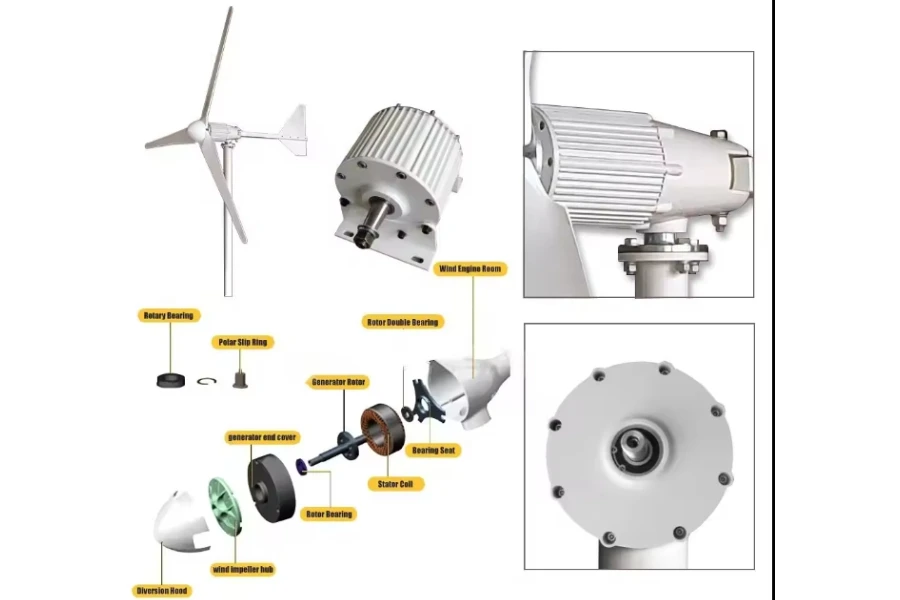 Wind turbine and its components