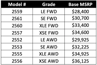 2025 Toyota Camry Pricing