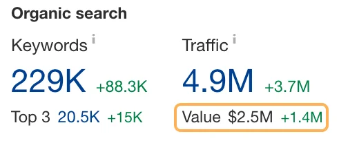 Ahrefs' organic traffic value metric